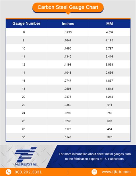 22g sheet metal thickness|steel gauge thickness in inches.